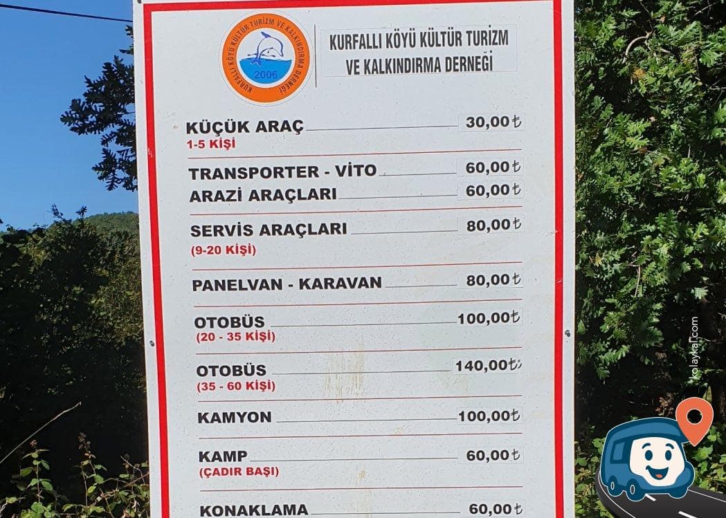 Kurfallı Altı Plajı - Şile, İstanbul, foto 2